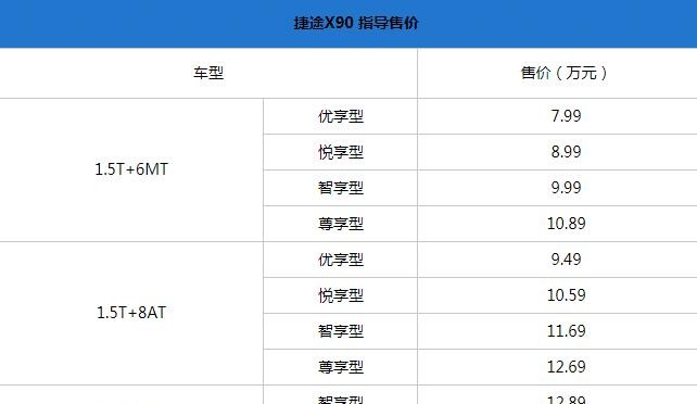 近期“5-10万中型SUV“动态汇总，都在这个专题里