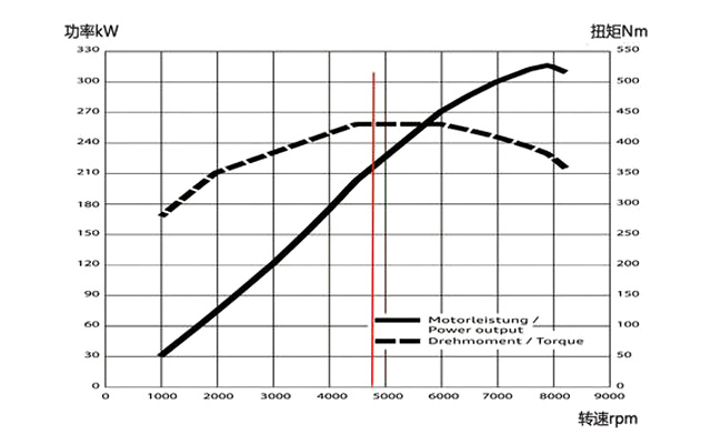 沈阳银河汽服:什么是发动机的最大扭矩?最