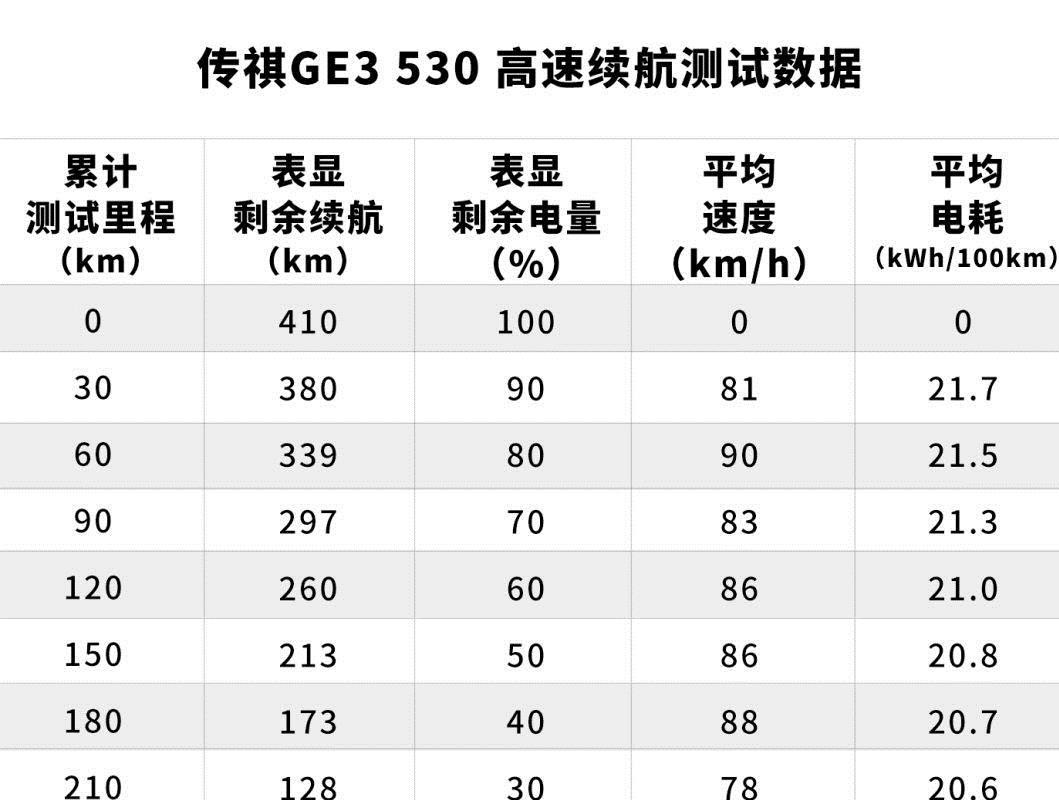 号称是15万级最强纯电SUV，真实续航里程曝光