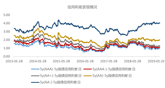 三大先行指标齐调头 关于二季度你需要