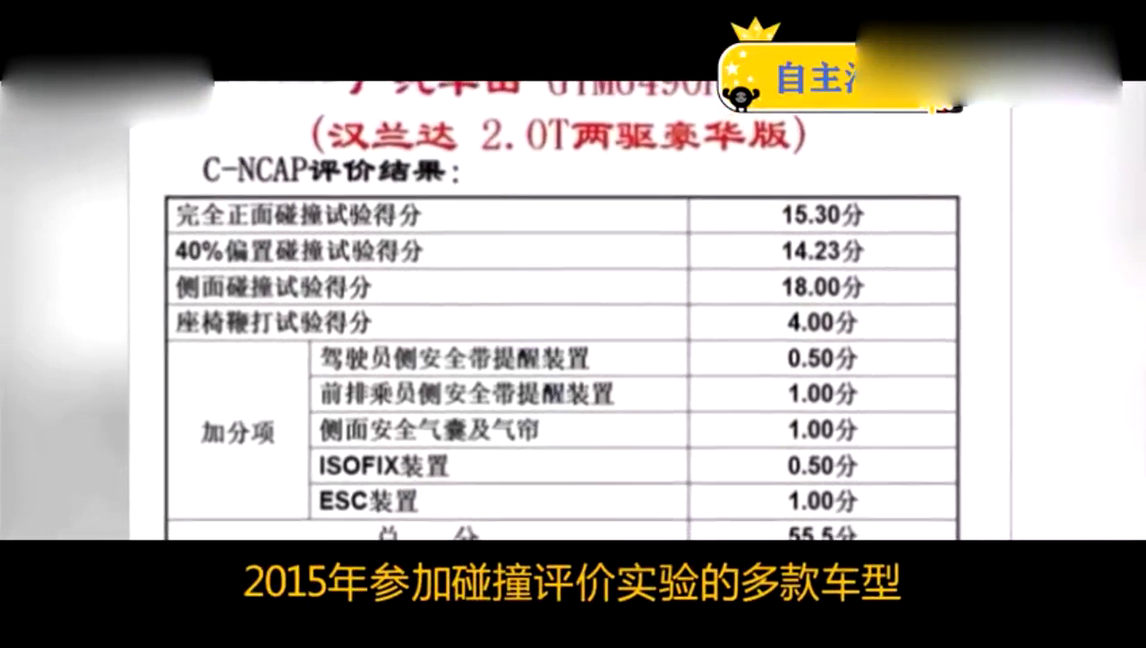哈弗和丰田安全技术PK：汉兰达碰撞安全竟比轿车差