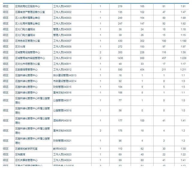 2020庐阳区事业单位_考德上庐阳区2020年公开招聘事业单位工作人员体检(2)