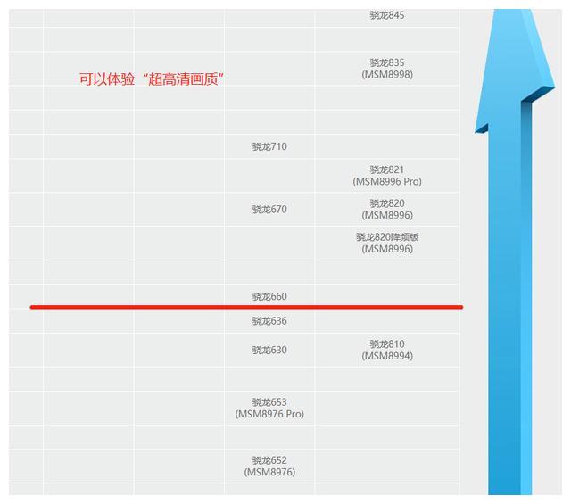 高通:用8个处理器,哪些手机支持王者荣耀超高