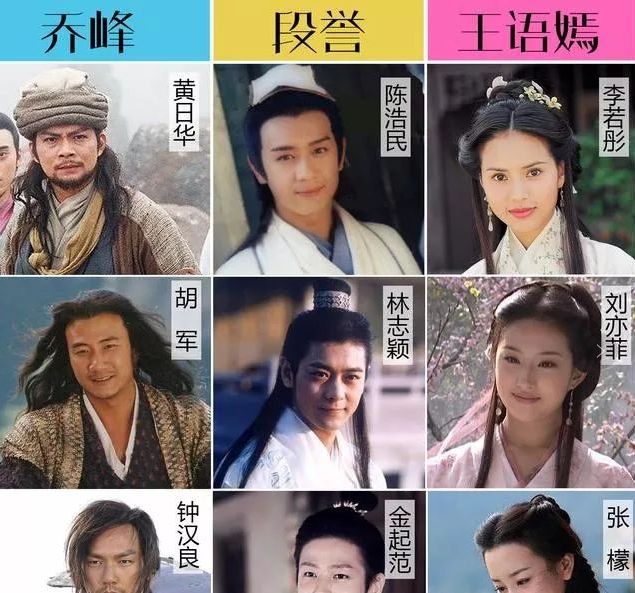 82年神雕侠侣演员表,新神雕侠侣全部演员表 1 / 6 金庸剧翻拍次数较多的要数《神雕侠侣》,《射雕英雄传》和