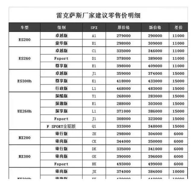 雷克萨斯ES:对不起，这个加价2万真的给不了