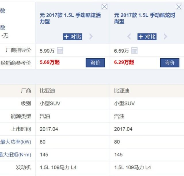 比亚迪越来越良心,6万左右还要下探,不给合资一点面子