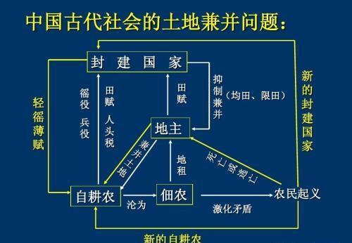么我国的封建王朝都走不出灭亡的历史周期律?
