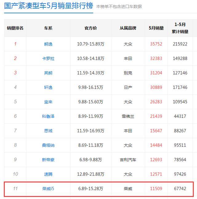 7-10万级轿车的“优质”之选，荣威i5哪个版本最为划算？