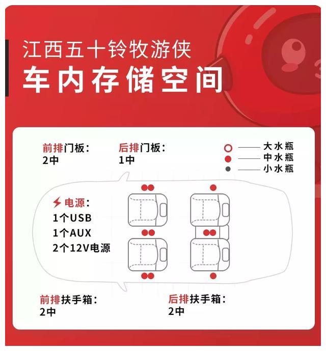 大7座硬派越野车，这款SUV最低17.88万，空间表现曝光