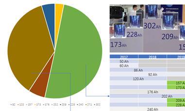 浅析宁德时代CTP技术：电池系统正在加速迭代