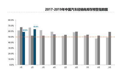 汽车经销商库存指数55.3%神州宝沃新零售0库存赋能经销商