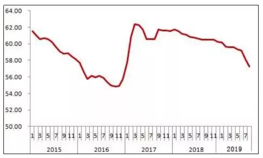 8月轮胎降价了，再等就涨价了！