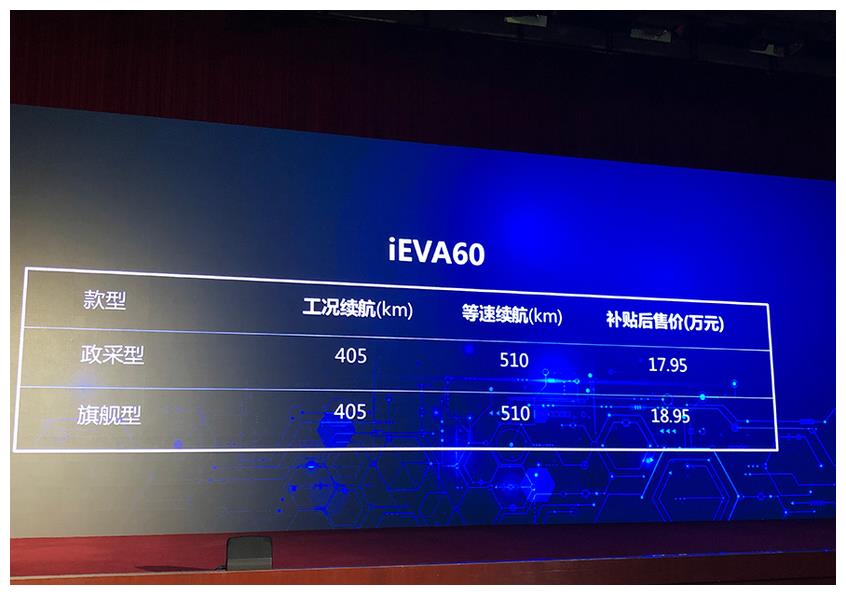 江淮iEVA60正式上市 补贴后售17.95万起