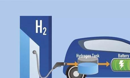 如果氢能源车普及，你会选择它吗？