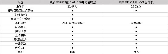经常自驾游, 帝豪GS与本田XR-V, 哪款车更适合你