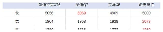 再过7天,国产凯迪拉克旗舰SUV内饰公布,有望在7月份正式上市