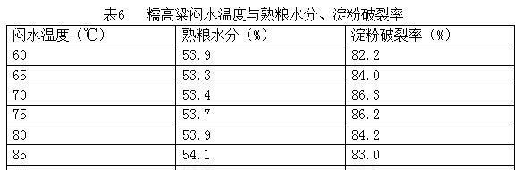 高粱酒酿造——小曲清香型白酒酿造工艺(蒸粮注意事项)