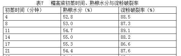 高粱酒酿造——小曲清香型白酒酿造工艺(蒸粮注意事项)