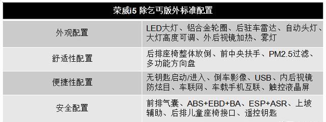 7-10万级轿车的“优质”之选，荣威i5哪个版本最为划算？