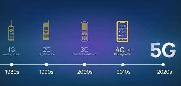 外国还在纠结5G,中国已经在准备布局6G了!