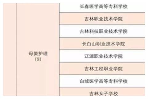 吉林女子学校入选教育部第二批"1 x"证书制度试点院校名单