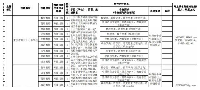 @2020年应届高校毕业生 大渡口区招聘50名教师 你符合条件吗？