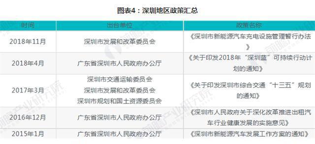 2018年中国电动汽车充电桩行业政策汇总