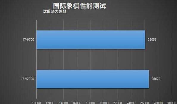 i7-9700和9700k有什么区别他们差多少