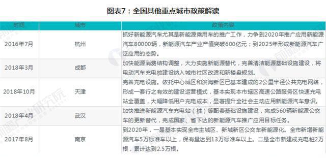 2018年中国电动汽车充电桩行业政策汇总
