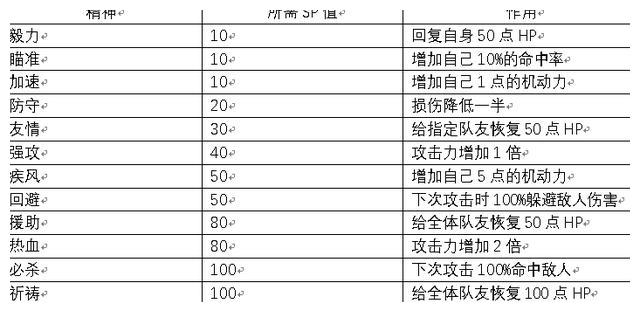 经典FC游戏《第二次机器人大战》，这是一场智力与毅力的比拼