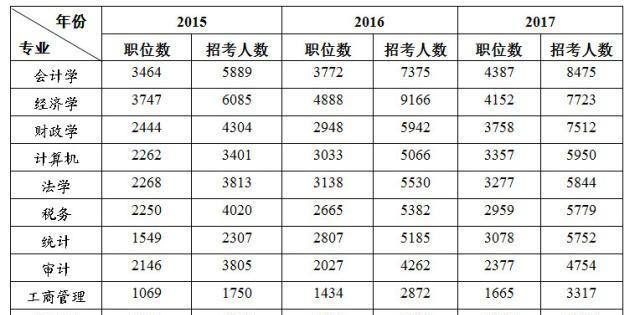 汉语言专业排名_汉语言文学专业表情包(3)