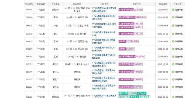 离倒闭只差一步，又一国产车岌岌可危，连续2月收获零销量