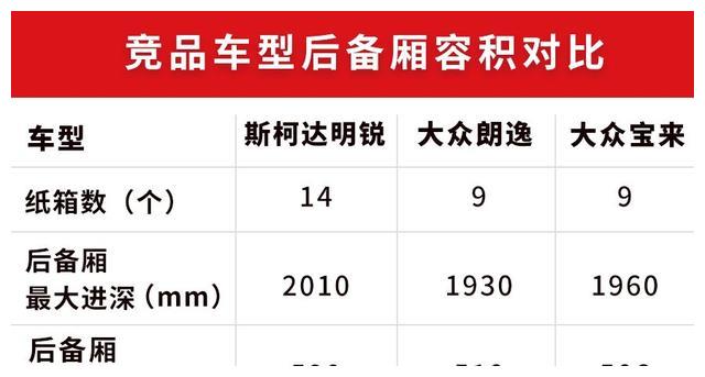 10.99万起,这台德系家用车,后备厢空间堪比B级车