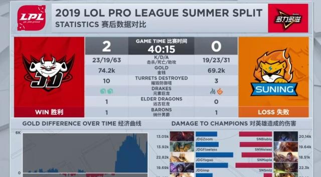 LOL马哥大嘴奇葩出装引热议，但是伤害确实让人看不懂