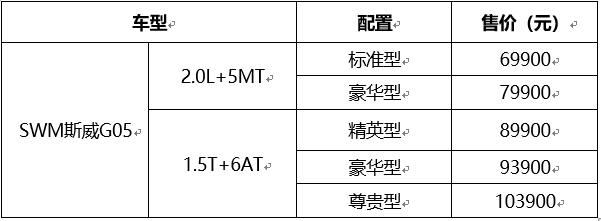 这款大7座SUV：空间大，颜值高，配置好，售价仅10万？