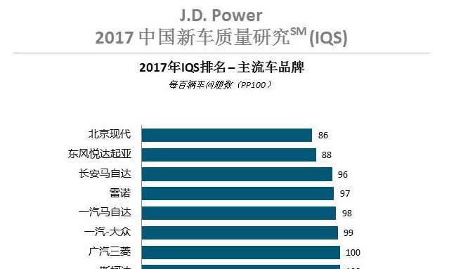 “现代“最新资讯都在这了，就等你来
