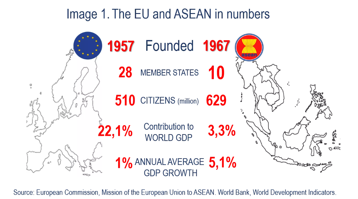 东盟欧盟gdp_20年前,台湾GDP为2750亿美元,占中国大陆GDP的26 ,现在呢