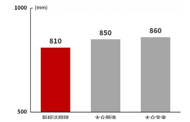 10.99万起,这台德系家用车,后备厢空间堪比B级车
