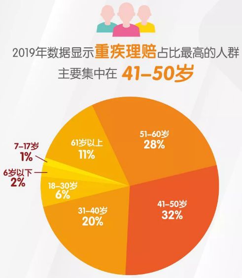 乏味的保险条款,我们该如何解读?