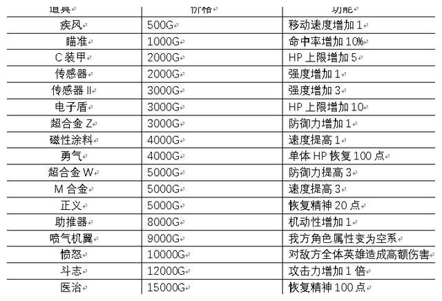 经典FC游戏《第二次机器人大战》，这是一场智力与毅力的比拼