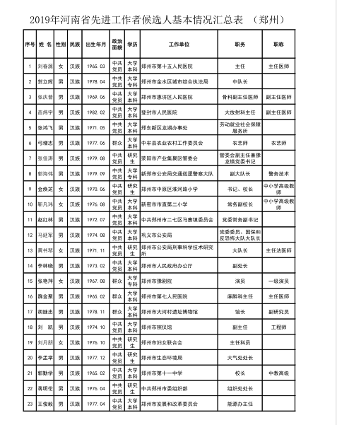 郑州市推荐2019年河南省劳动模范和先进工作
