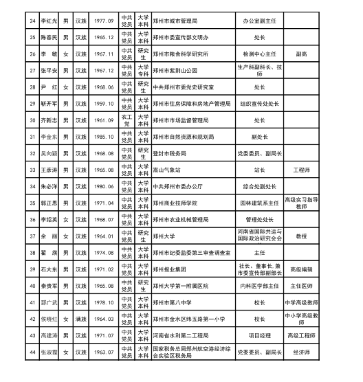 郑州市推荐2019年河南省劳动模范和先进工作