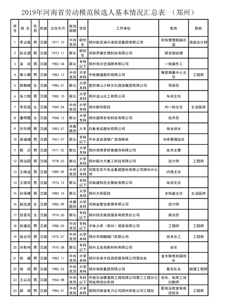 郑州市推荐2019年河南省劳动模范和先进工作