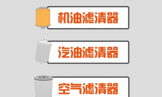 汽车的“五滤”常识，这些你都知道吗？