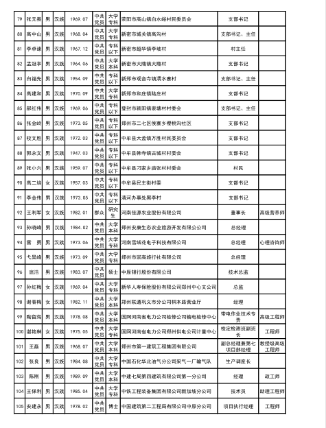 郑州市推荐2019年河南省劳动模范和先进工作