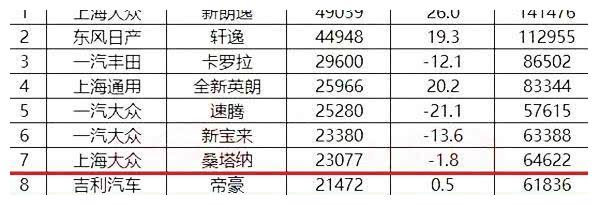 奇瑞号称“技术控”,为啥在帝豪面前,艾瑞泽5销量差到没脸看?