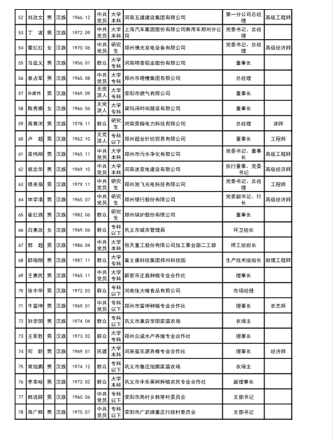 郑州市推荐2019年河南省劳动模范和先进工作