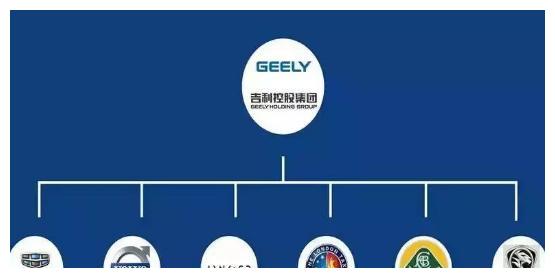 公司收购股东股份