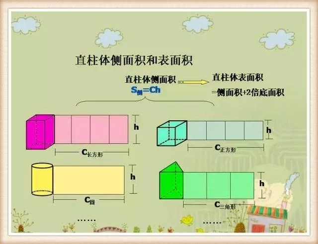 期末备考丨小学数学几何图形试题解析