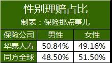乏味的保险条款,我们该如何解读?